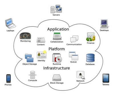 Sky Computing: 利用空間異構(gòu)分布式計(jì)算特性加速聯(lián)邦學(xué)習(xí)的數(shù)數(shù)據(jù)處理和存儲(chǔ)服務(wù)