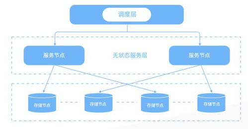消除數(shù)據(jù)孤島 筑起Snowflake護(hù)城河，數(shù)據(jù)云是中臺(tái)的下一站嗎？