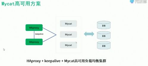 QNAP NAS 存儲海量數(shù)據(jù)的MySQL解決方案 從單機到分布式