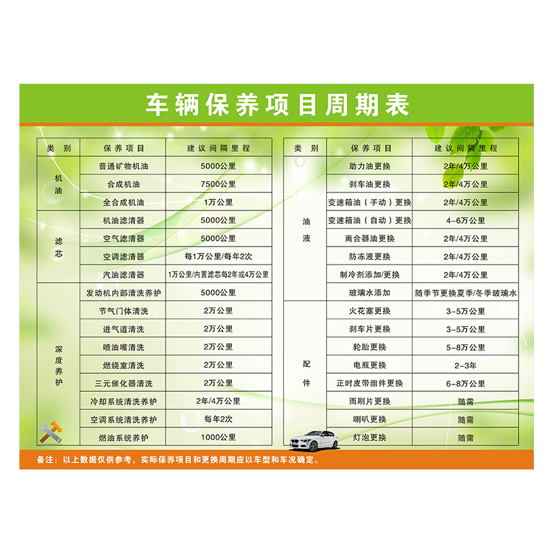 汽車4S店保養(yǎng)項(xiàng)目周期表及維保服務(wù)指南